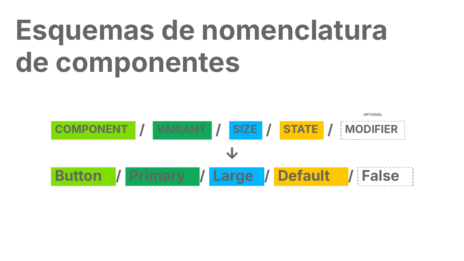 Esquema de nomenclatura de componentes