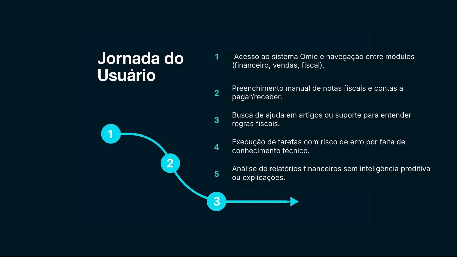 Cinco etapas da jornada atual