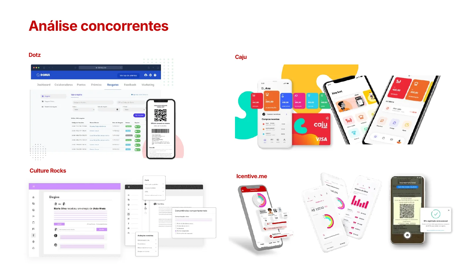 Telas de plataformas de incentivo do mercado